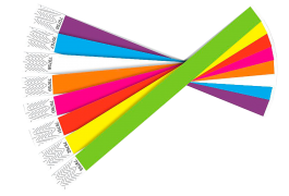 WRISTBANDS